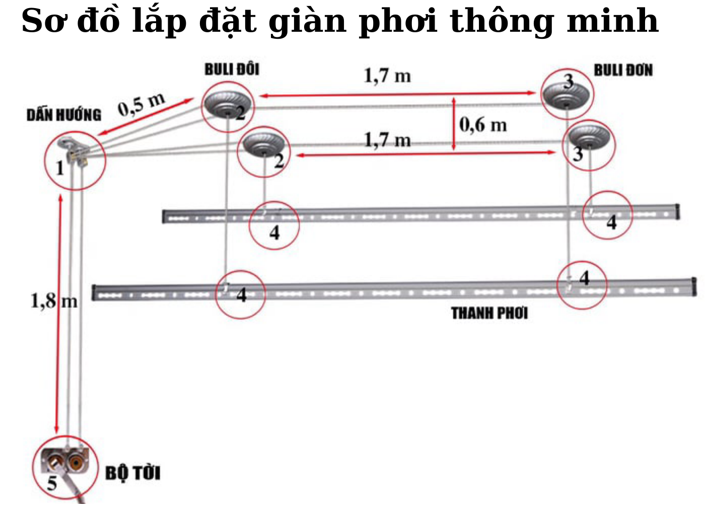 Giàn phơi đồ GP05 3 Giàn phơi đồ GP05 3